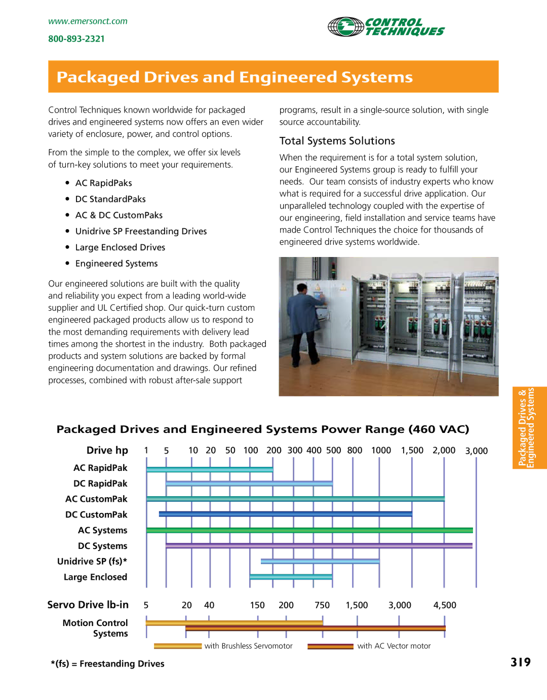 Emerson Packaged Drives and Engineered Systems manual 319, Servo Drive lb-in 