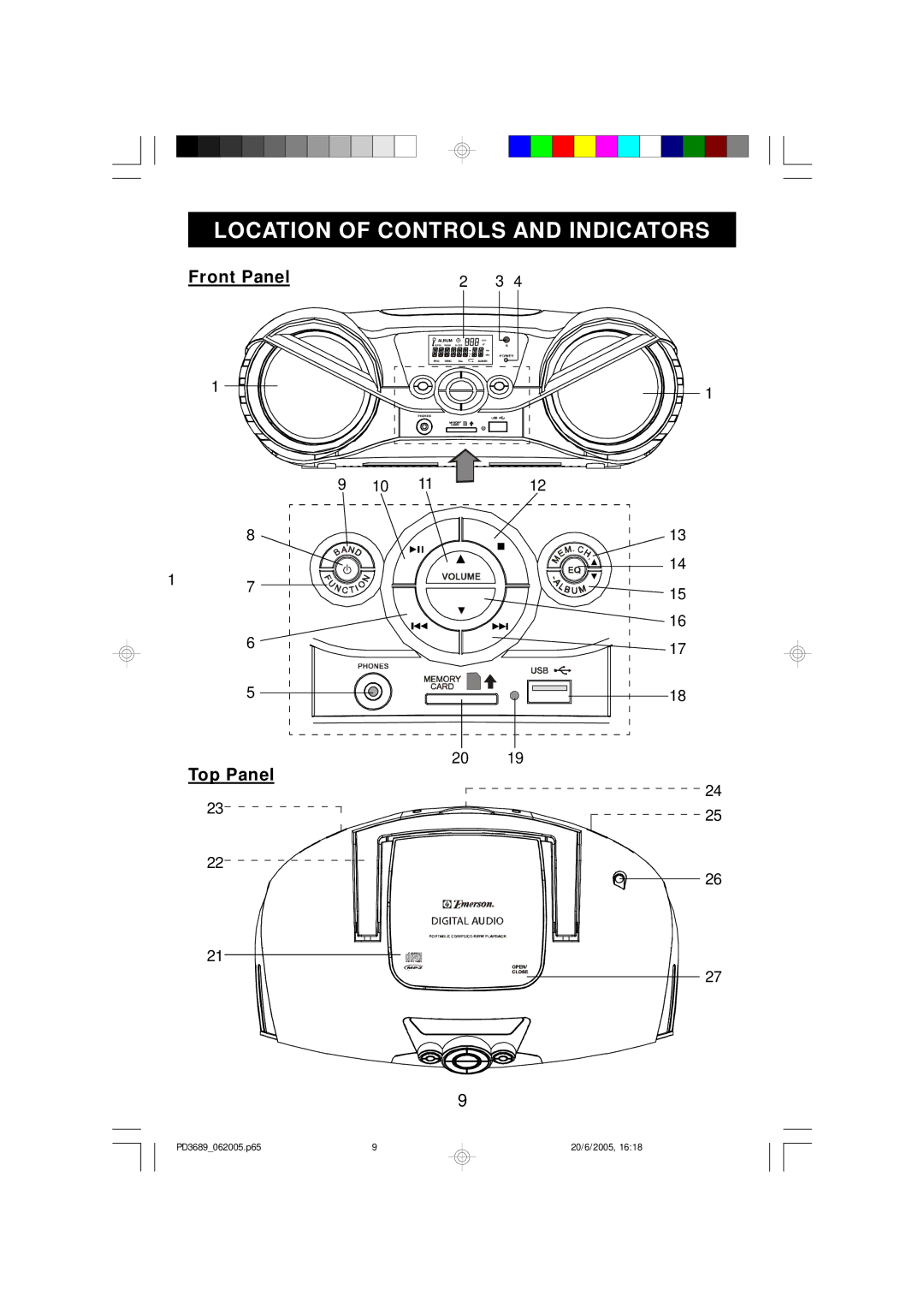 Emerson PD3689 owner manual Location of Controls and Indicators 