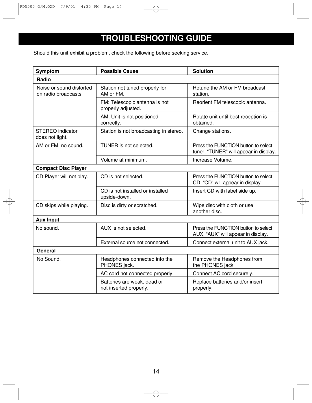 Emerson PD5500 instruction manual Troubleshooting Guide, Symptom Possible Cause Solution Radio 
