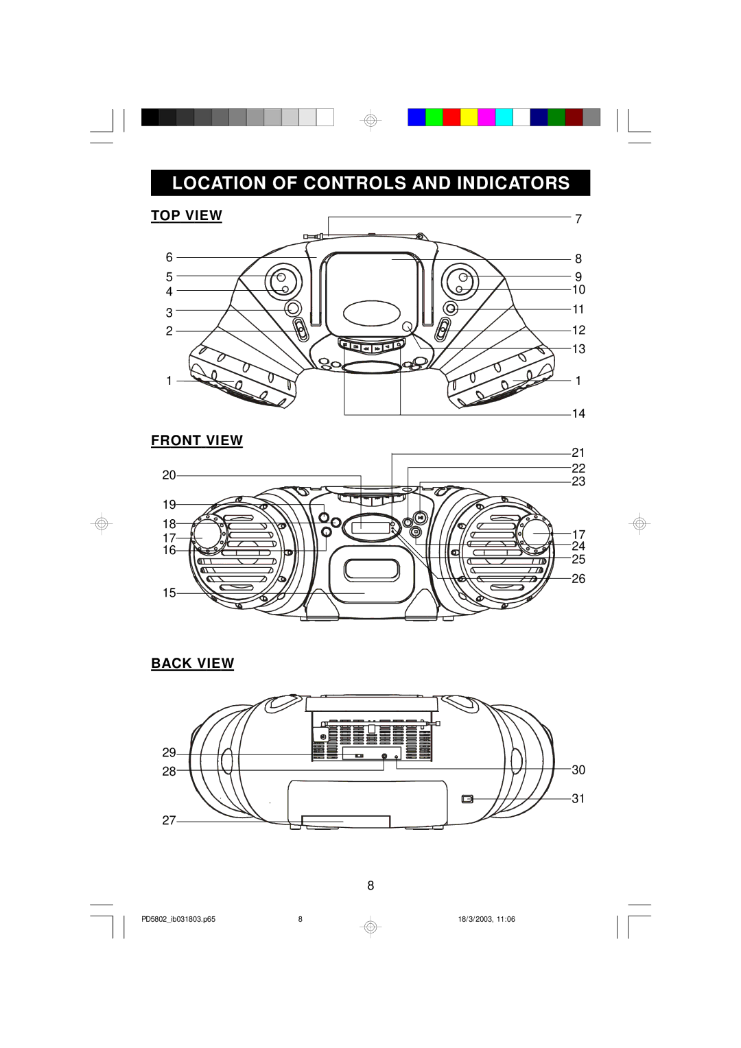 Emerson PD5802 owner manual Location of Controls and Indicators, TOP View Front View Back View 