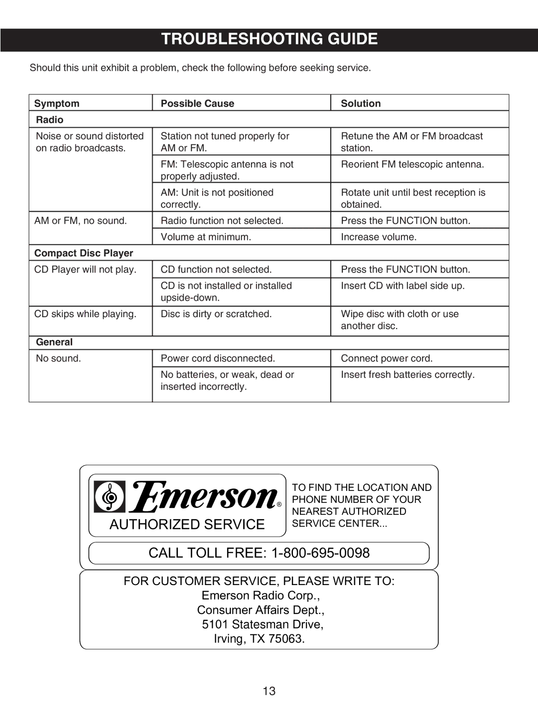 Emerson PD5812 owner manual Troubleshooting Guide, Symptom Possible Cause Solution Radio 