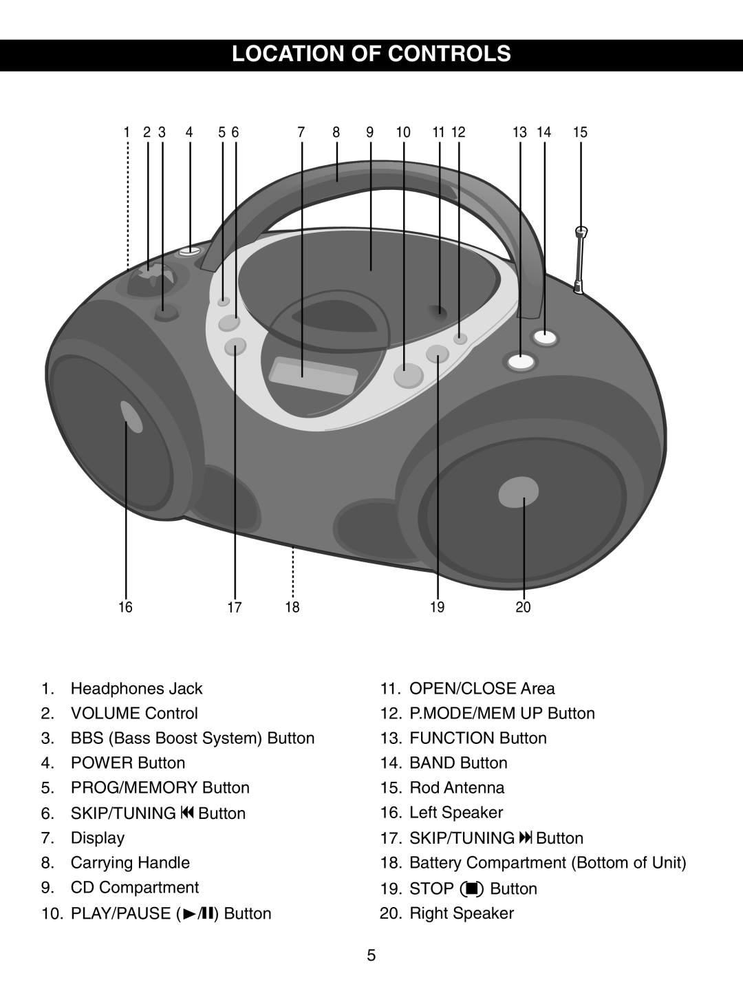 Emerson PD5812 owner manual Location of Controls 