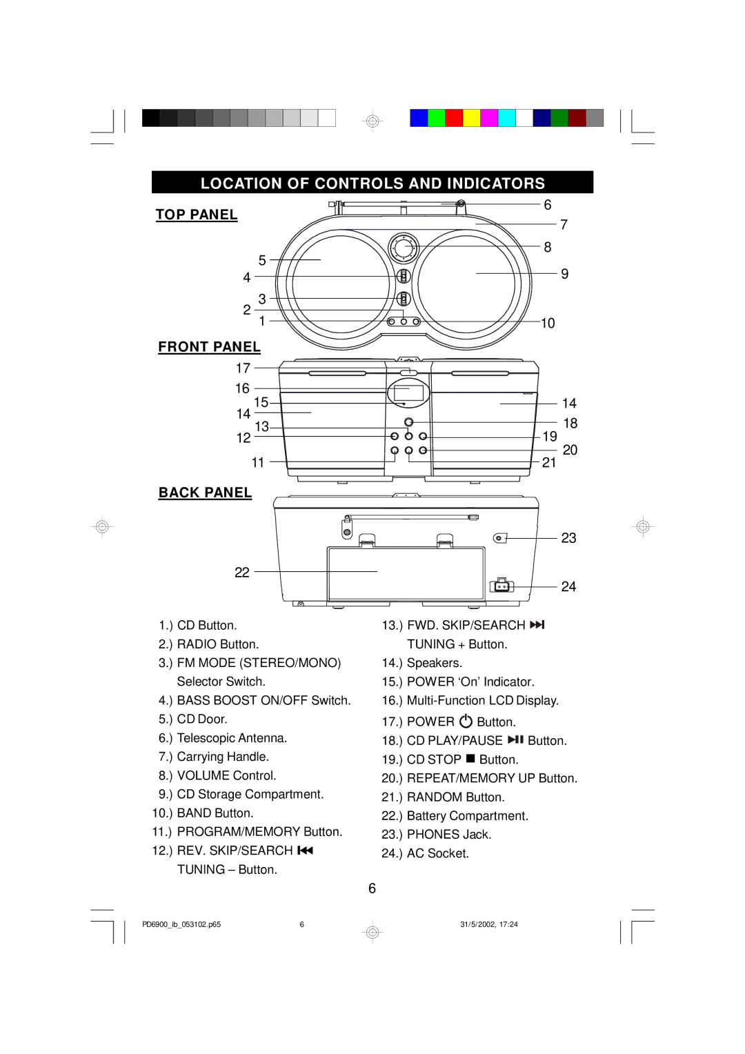 Emerson PD6900 owner manual Location of Controls and Indicators, TOP Panel Front Panel Back Panel 