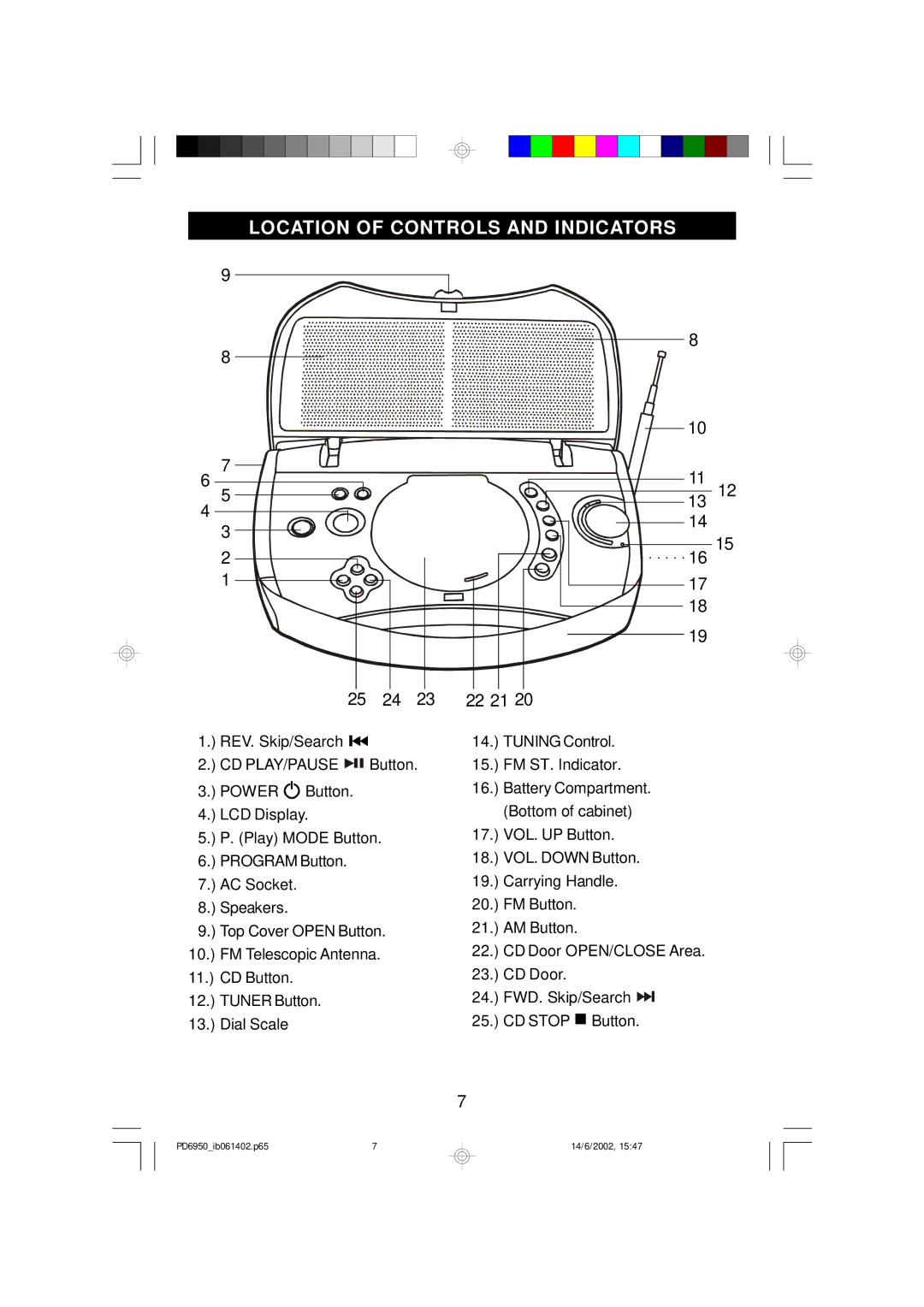 Emerson PD6950 owner manual Location of Controls and Indicators, 22 21 