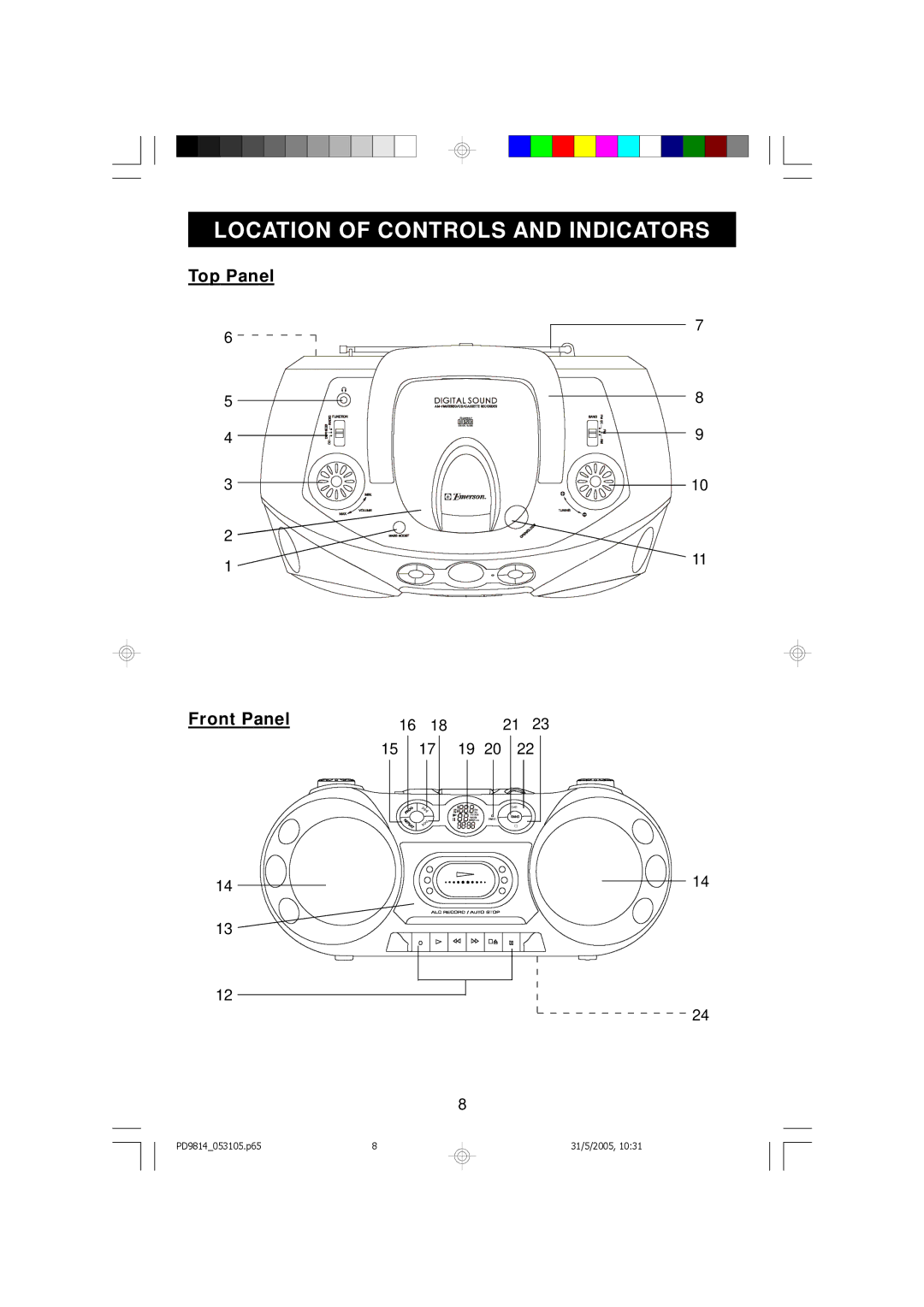 Emerson PD9814 owner manual Location of Controls and Indicators, Top Panel Front Panel 