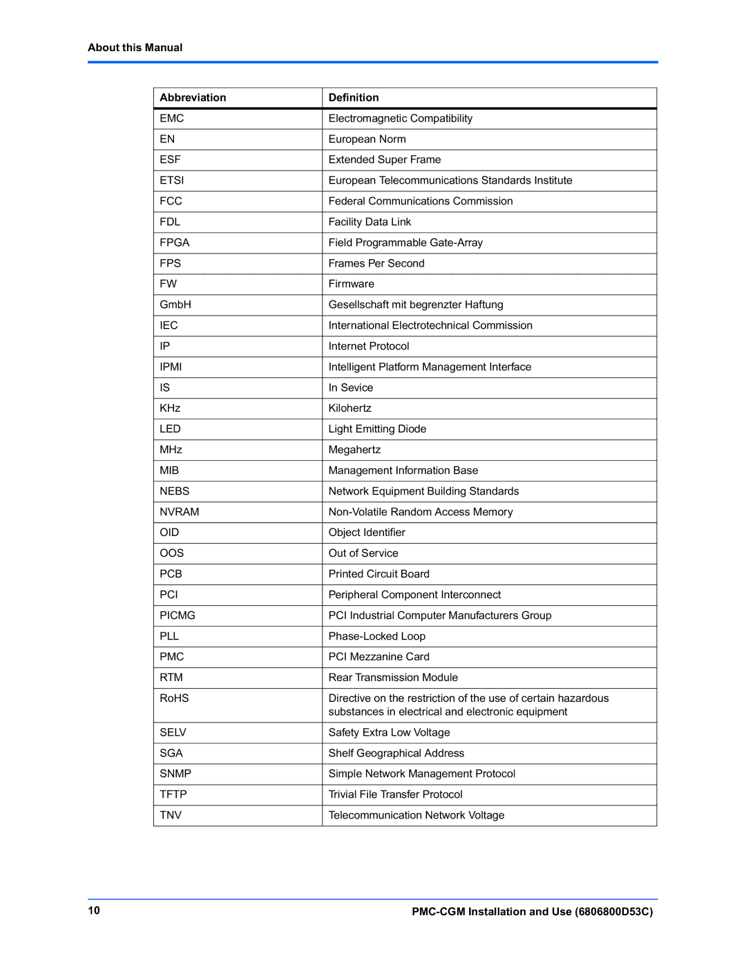 Emerson PMC-CGM manual About this Manual Abbreviation Definition, Rtm 