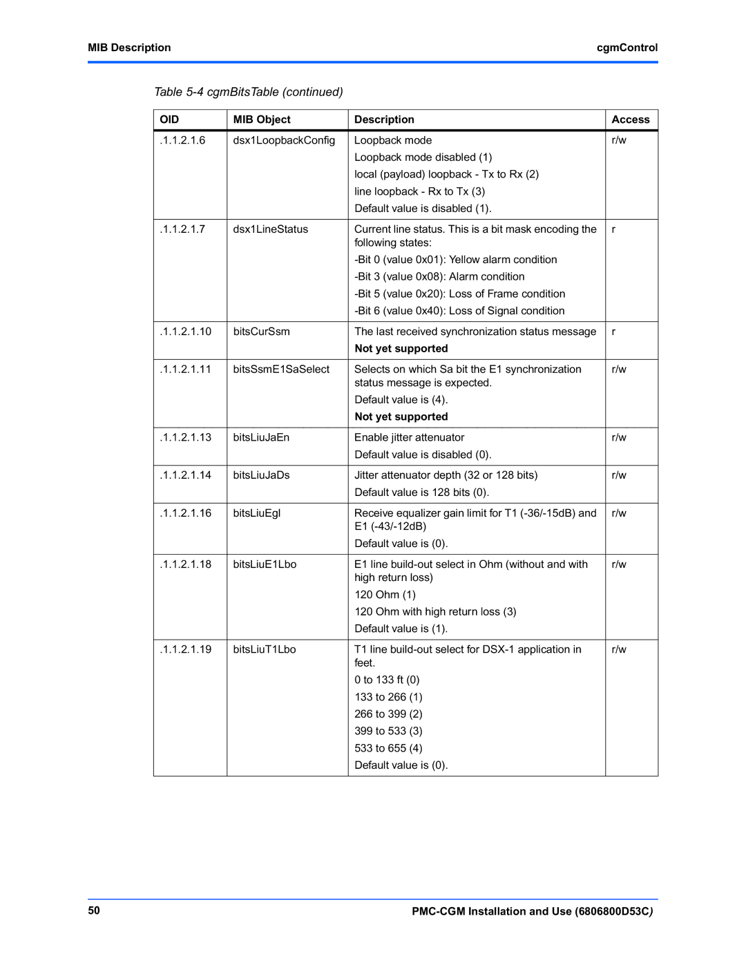 Emerson PMC-CGM manual Not yet supported 