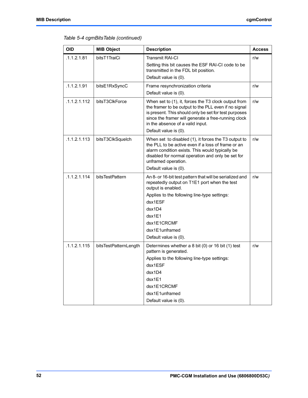 Emerson PMC-CGM manual Is present. This should only be set for test purposes 