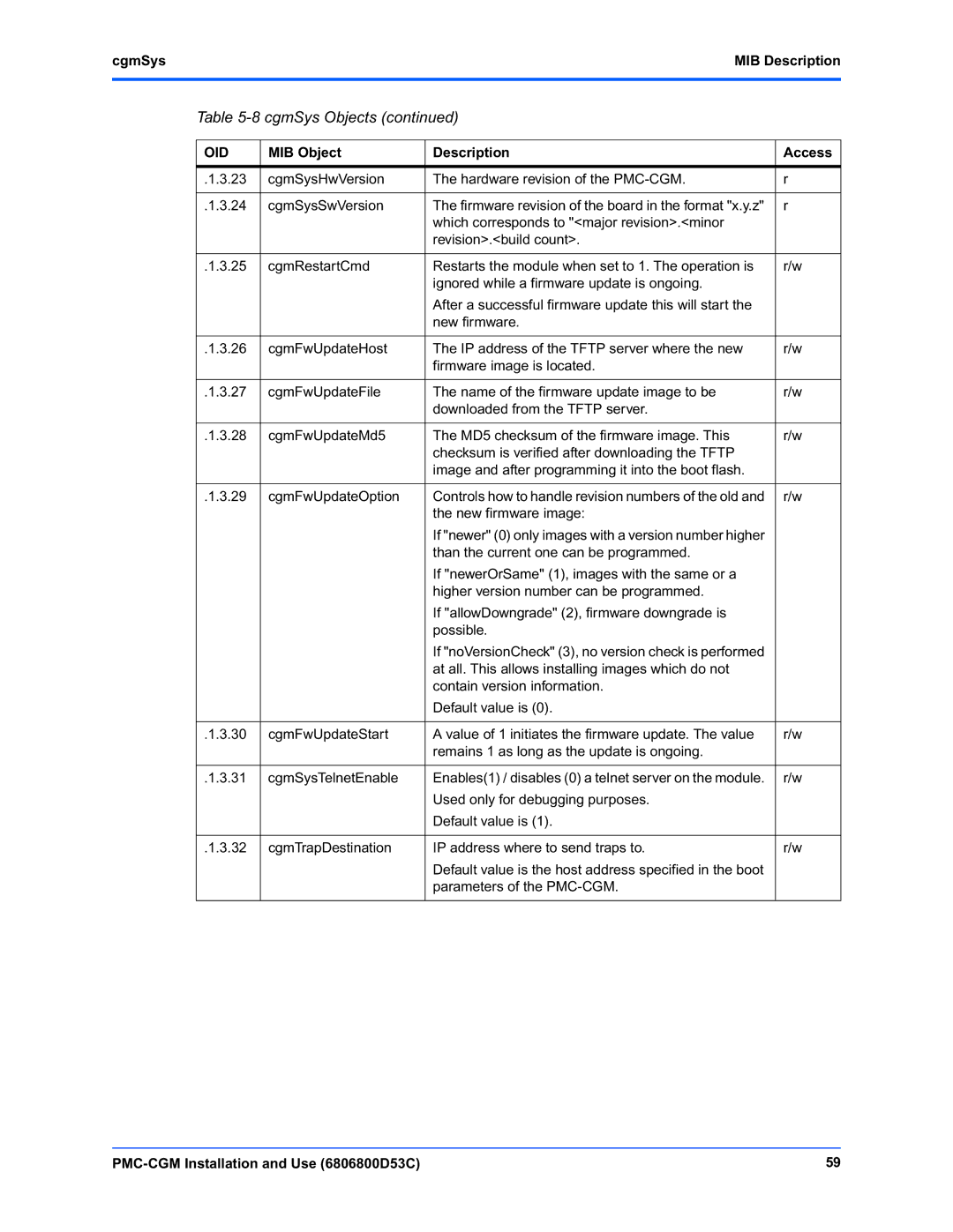 Emerson PMC-CGM manual New firmware image 