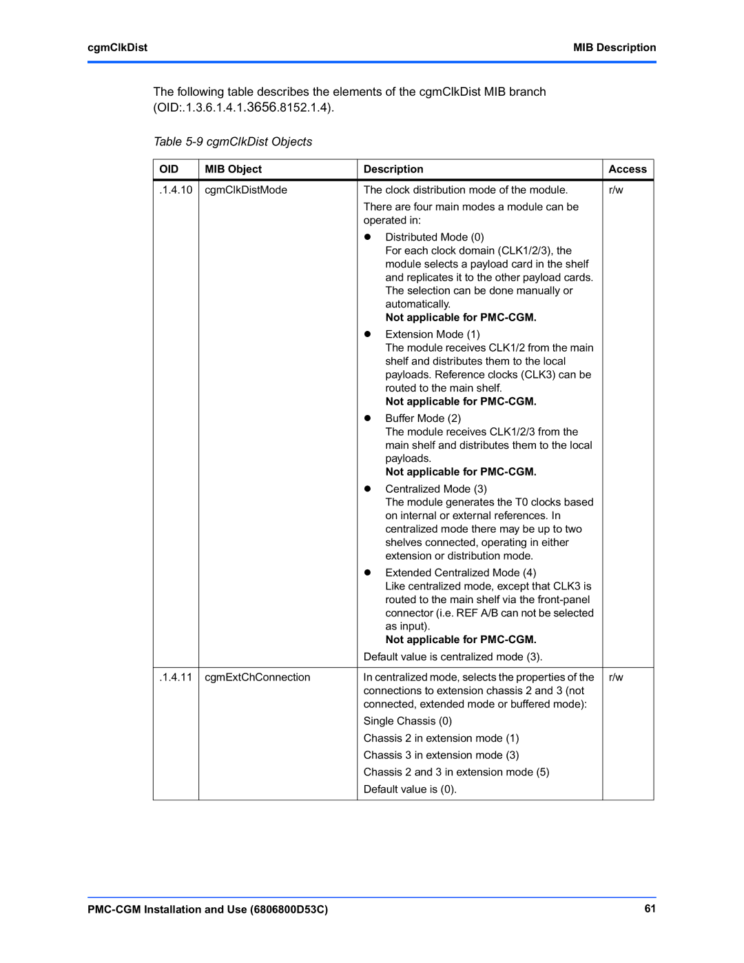 Emerson manual CgmClkDist Objects, CgmClkDist MIB Description, Not applicable for PMC-CGM 