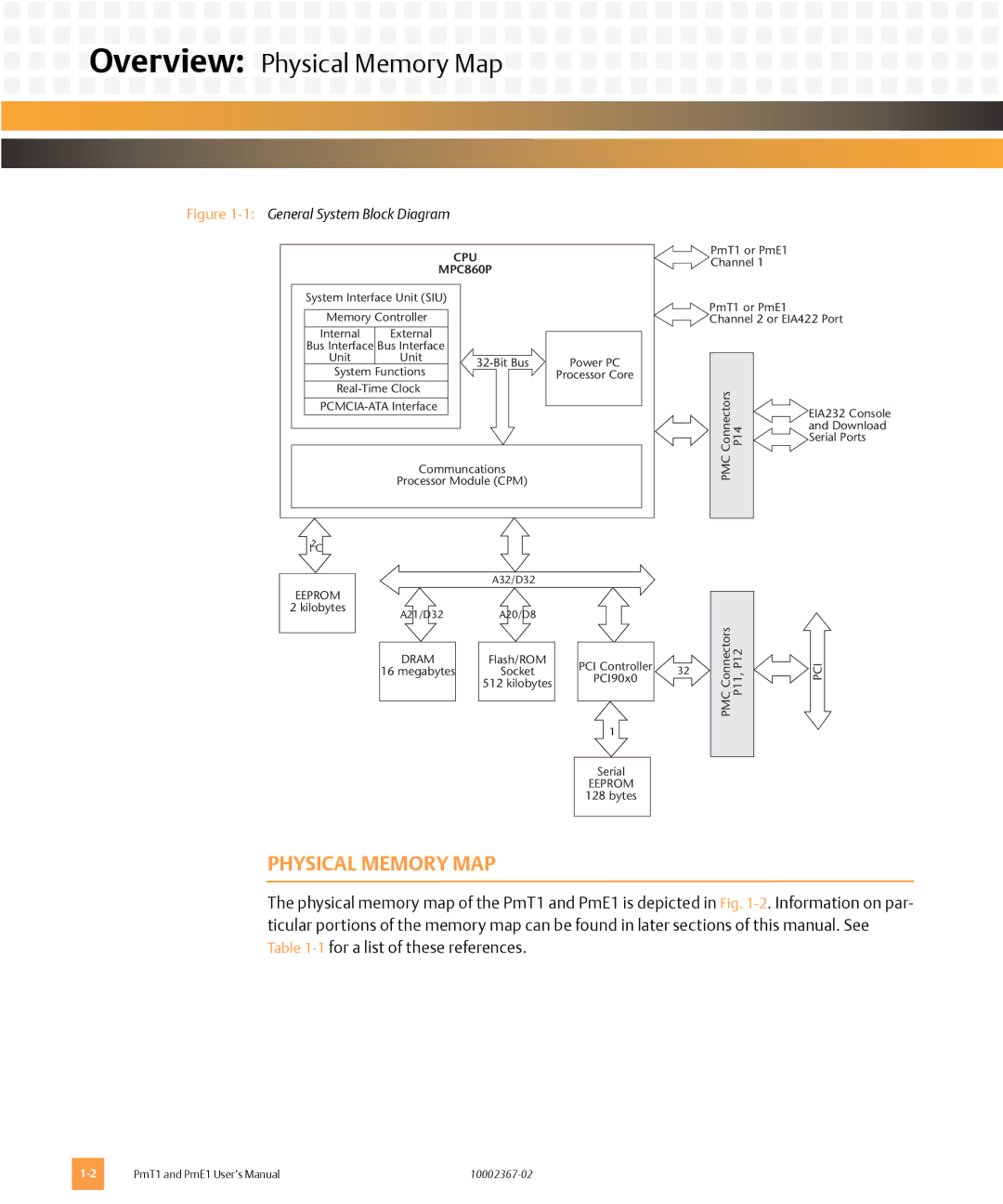 Emerson PME1, PMT1 user manual Overview Physical Memory Map, Physical Memory MAP 