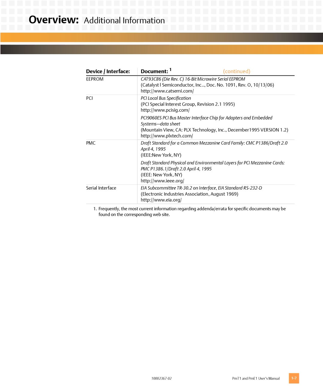 Emerson PMT1, PME1 user manual Document Device / Interface, PCI Local Bus Specification 