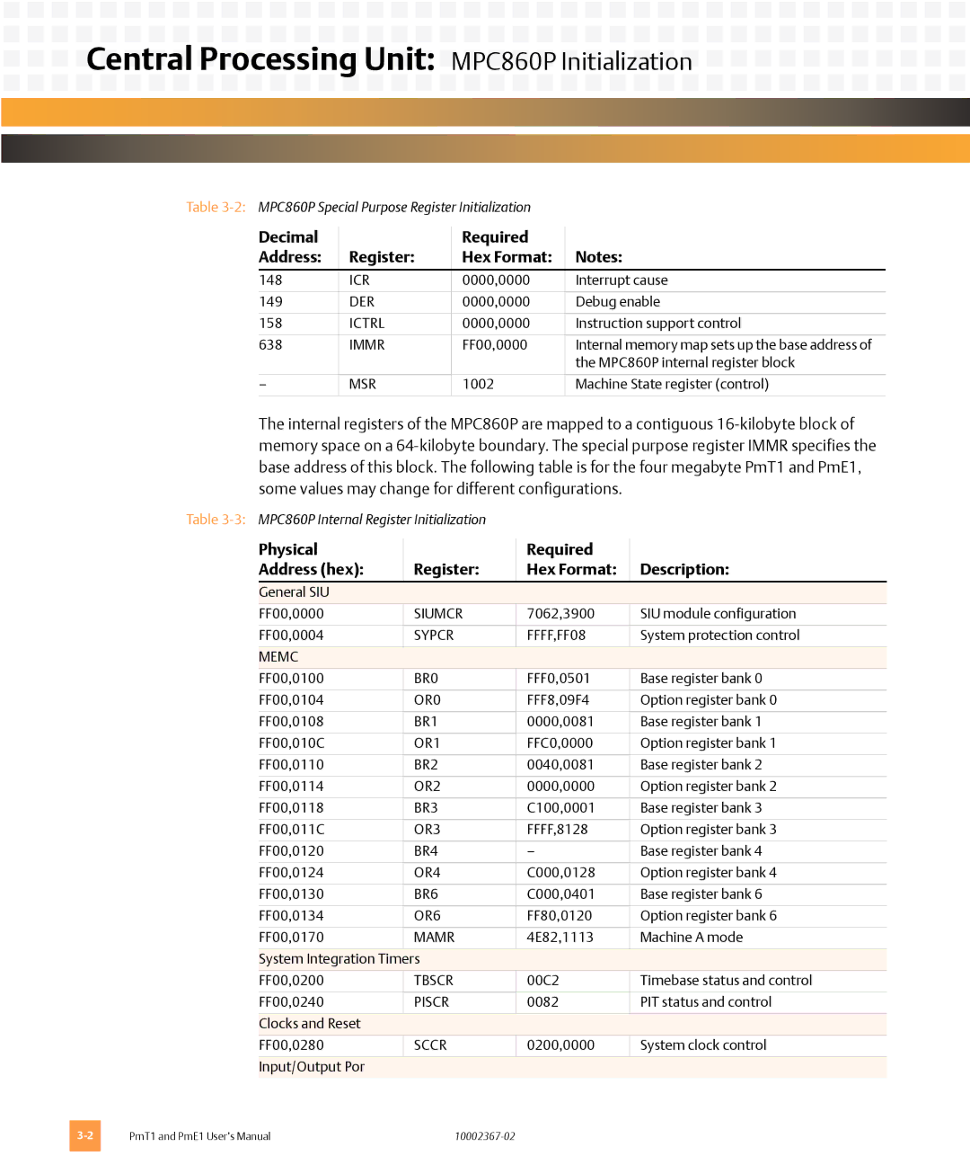 Emerson PME1, PMT1 user manual Central Processing Unit MPC860P Initialization, Decimal Required Address Register Hex Format 