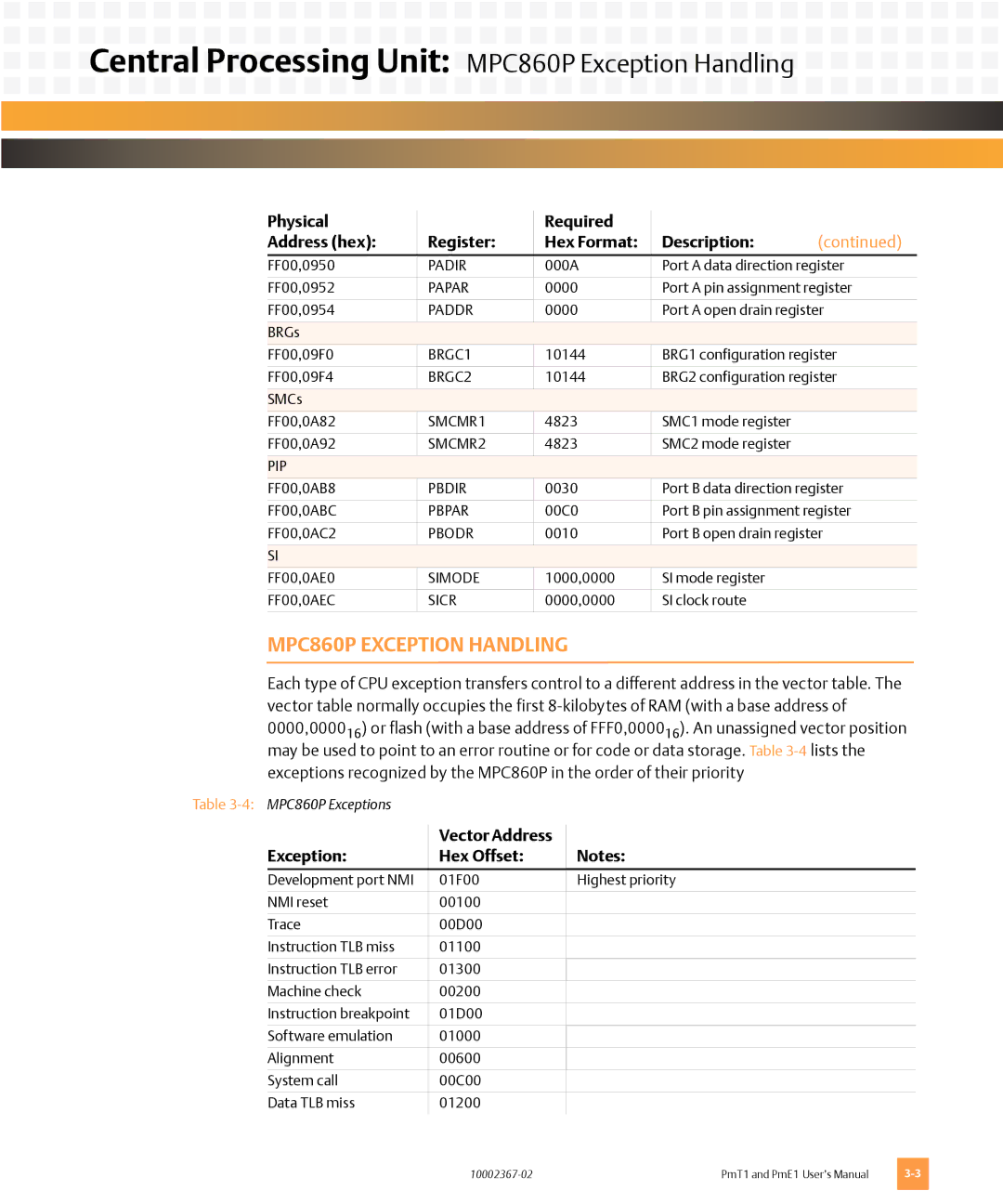 Emerson PMT1, PME1 user manual Central Processing Unit MPC860P Exception Handling, Vector Address Exception Hex Offset 