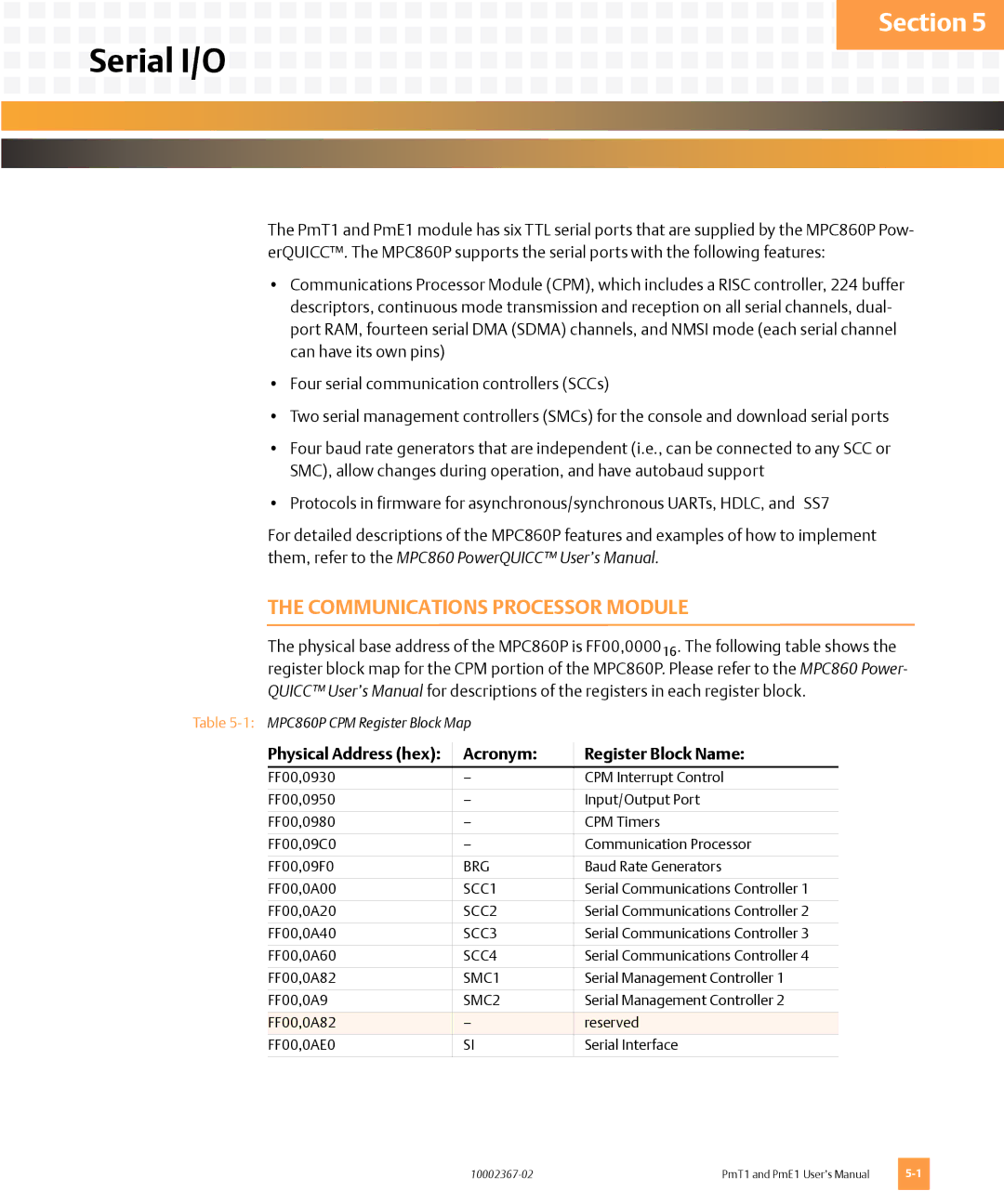 Emerson PMT1, PME1 user manual Serial I/O, Communications Processor Module, Acronym Register Block Name 