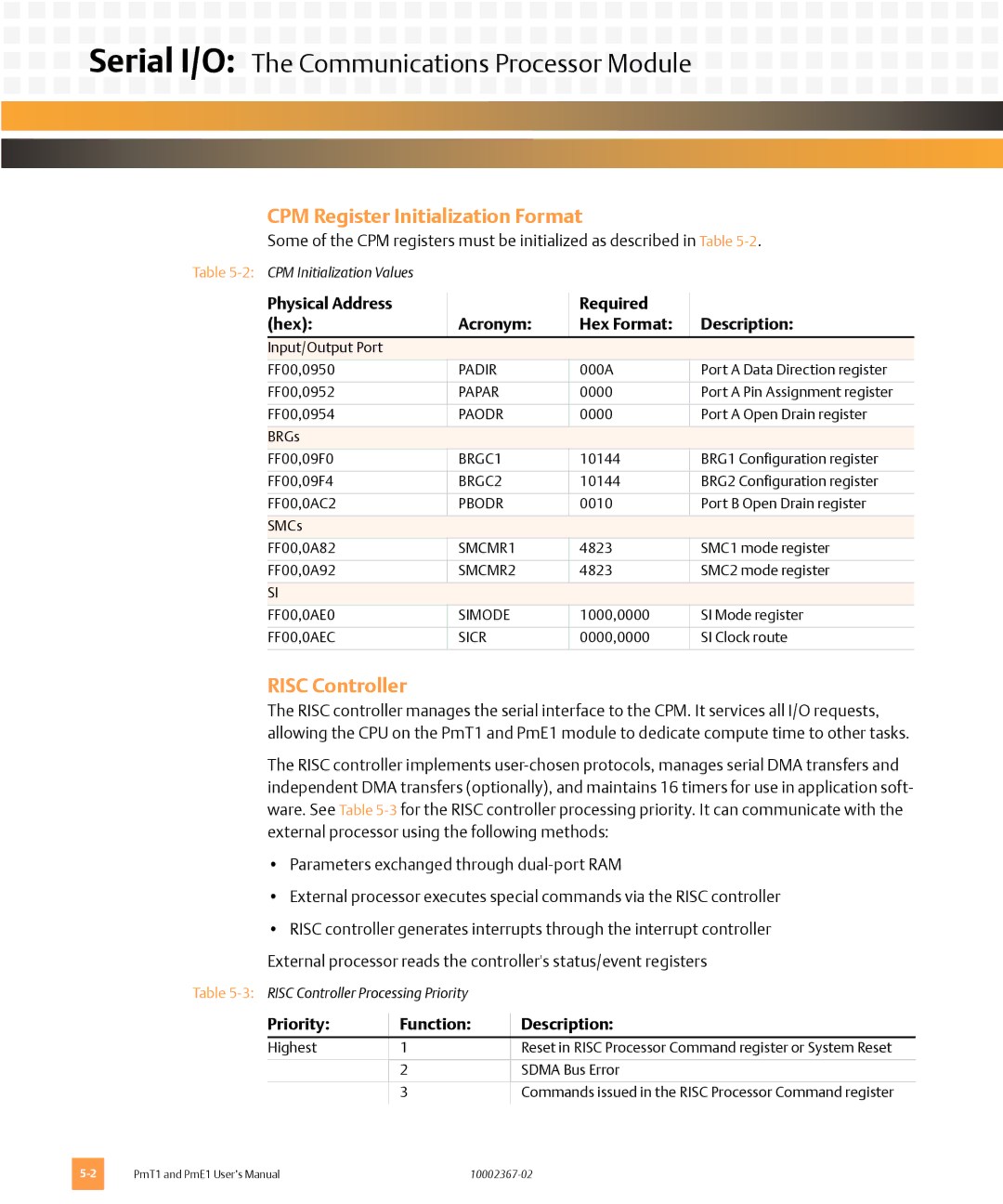 Emerson PME1, PMT1 Serial I/O The Communications Processor Module, CPM Register Initialization Format, Risc Controller 