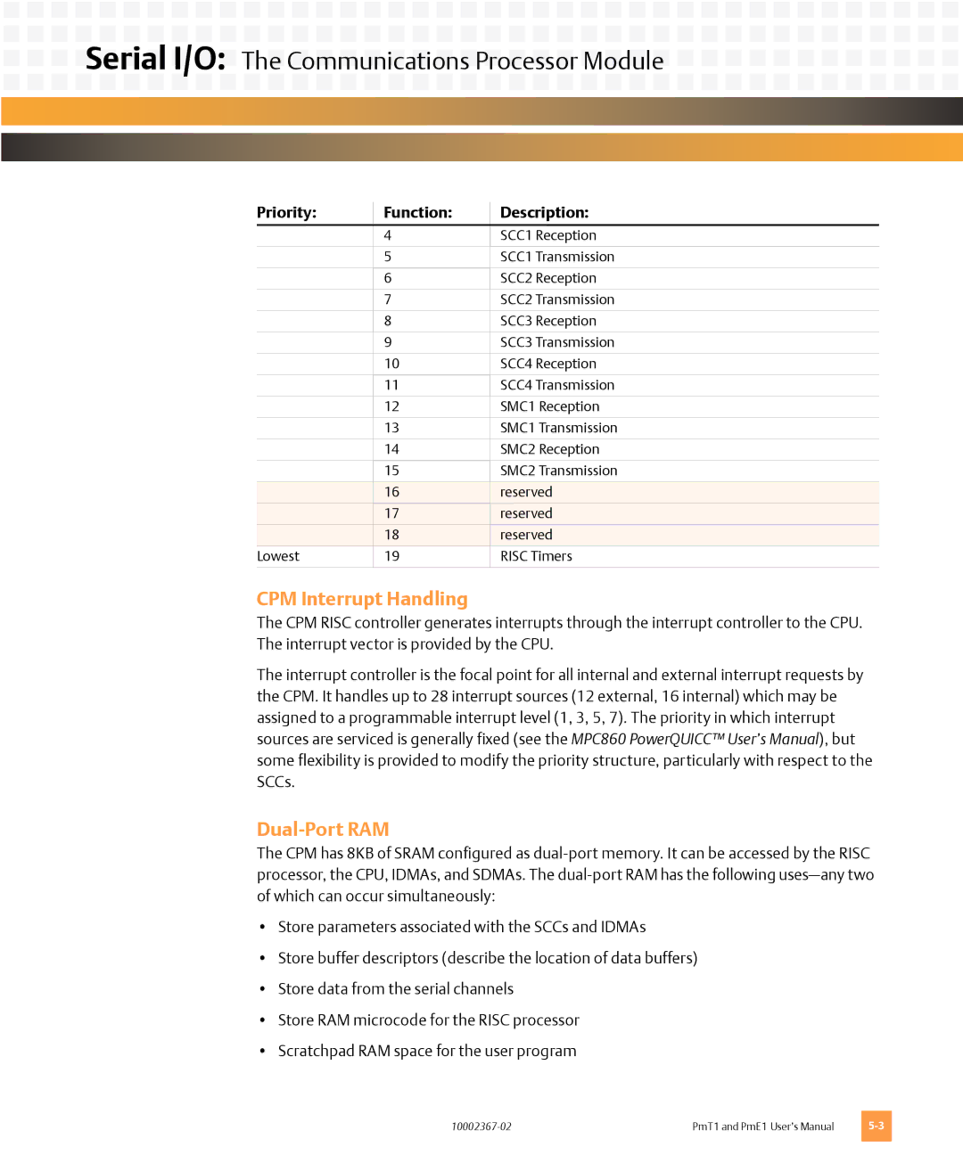 Emerson PMT1, PME1 user manual CPM Interrupt Handling, Dual-Port RAM 