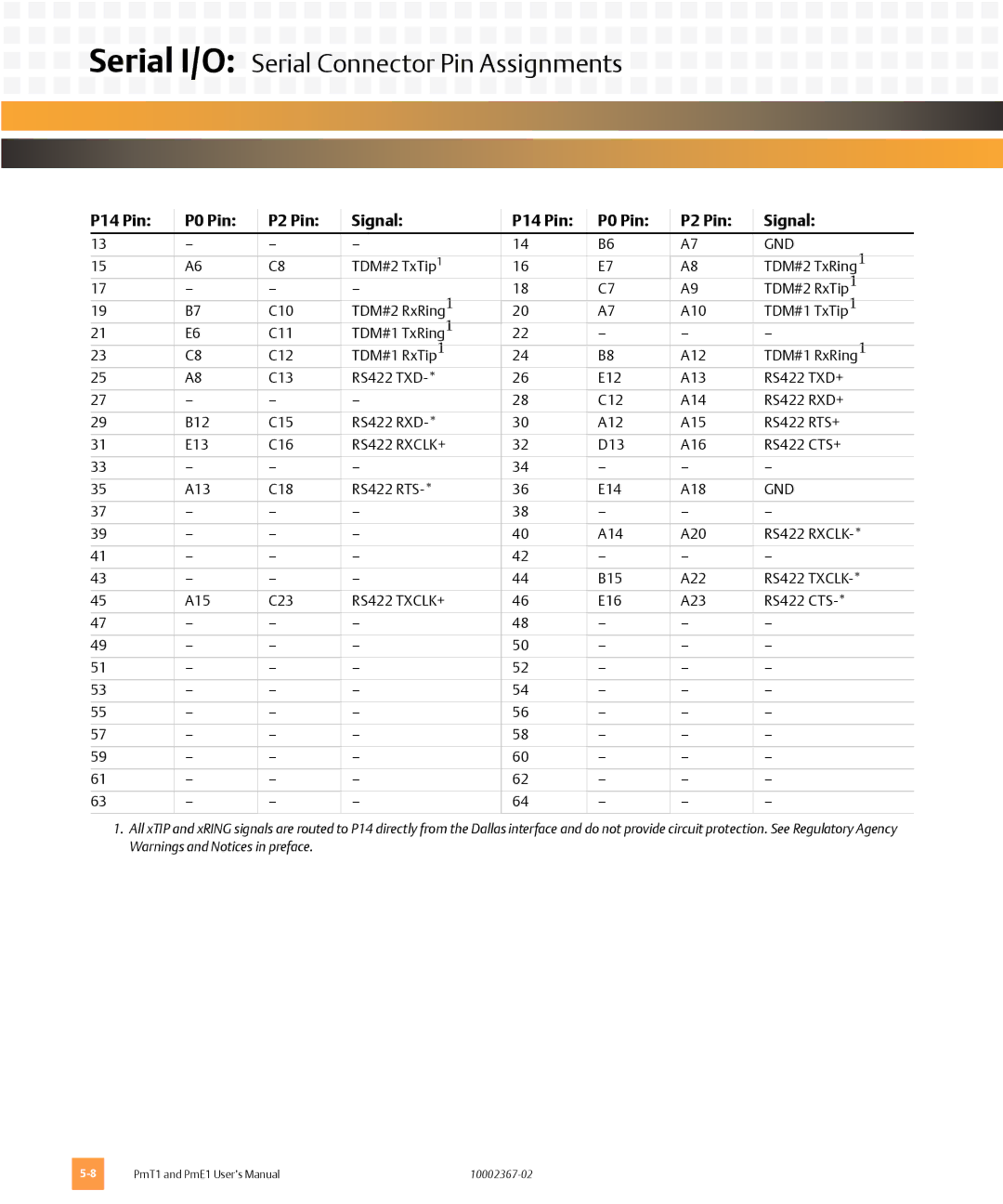 Emerson PME1, PMT1 user manual RS422 RXCLK+ 