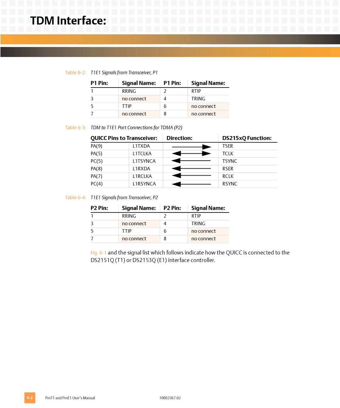 Emerson PME1, PMT1 user manual P1 Pin Signal Name, P2 Pin Signal Name 