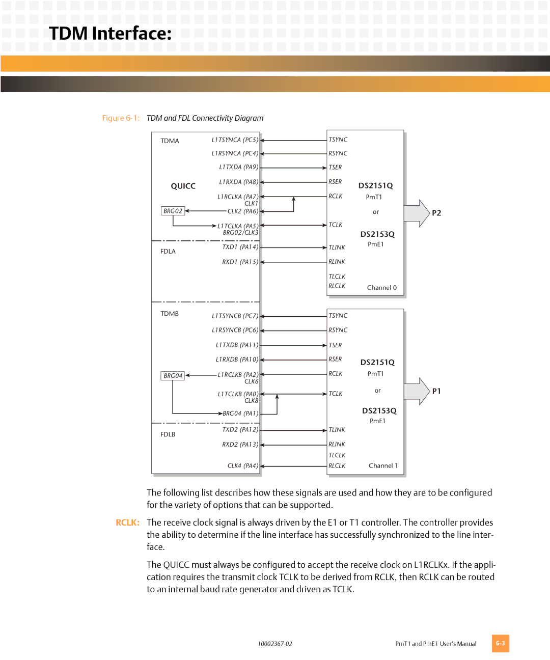 Emerson PMT1, PME1 user manual 1TDM and FDL Connectivity Diagram 