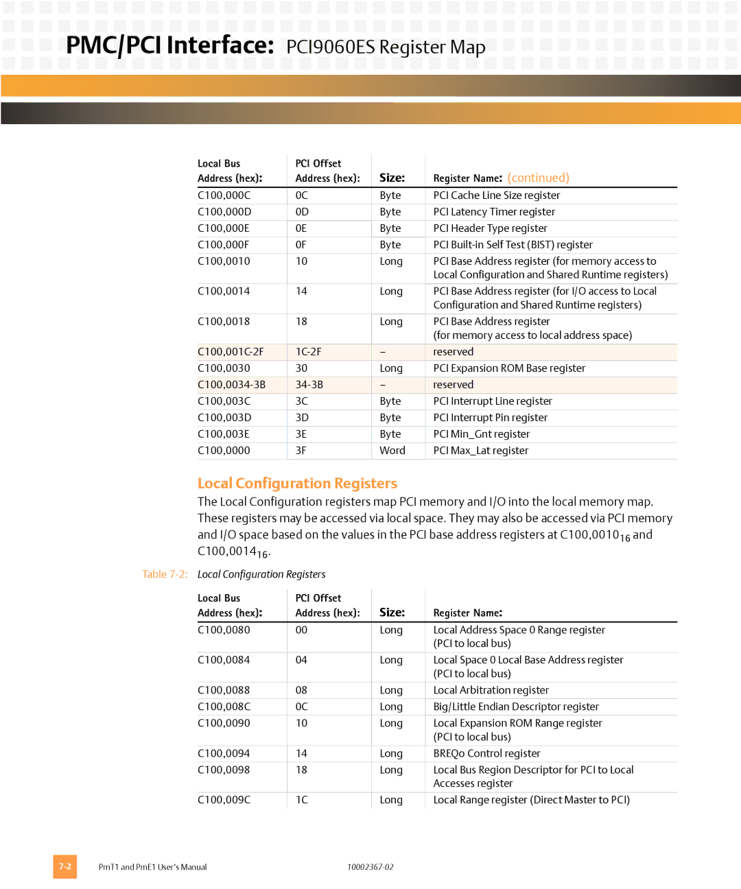 Emerson PME1, PMT1 user manual PMC/PCI Interface PCI9060ES Register Map, Local Configuration Registers 