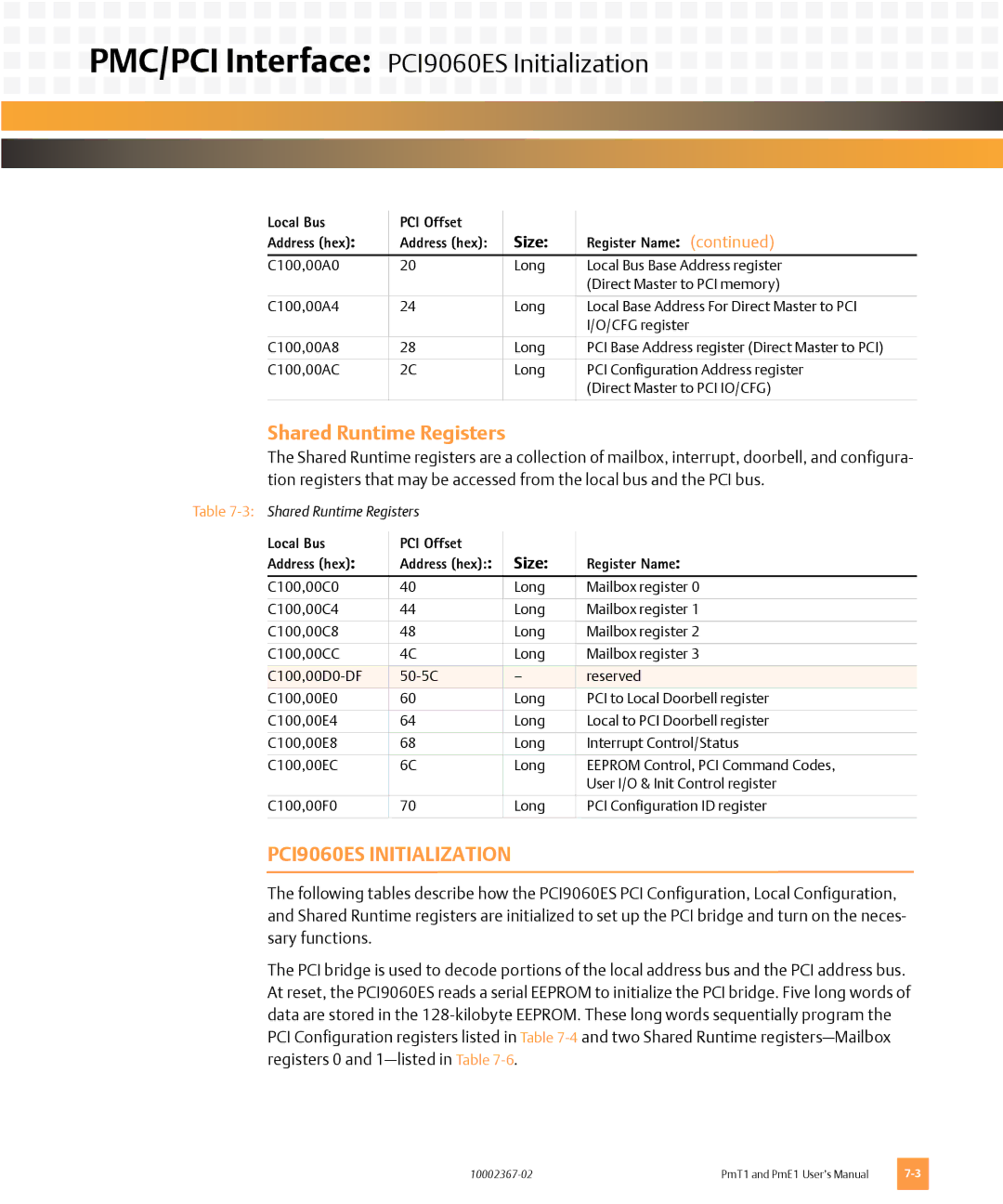 Emerson PMT1, PME1 user manual PMC/PCI Interface PCI9060ES Initialization, Shared Runtime Registers 