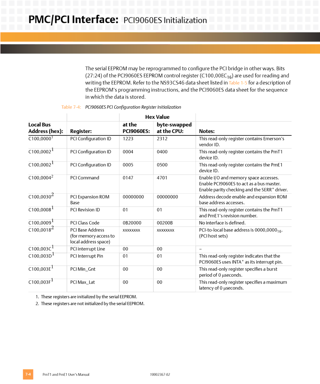 Emerson PME1, PMT1 user manual 4PCI9060ES PCI Configuration Register Initialization 