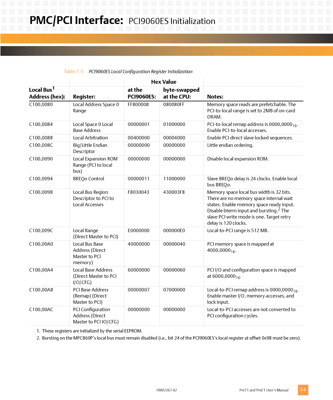 Emerson PMT1, PME1 user manual 5PCI9060ES Local Configuration Register Initialization 