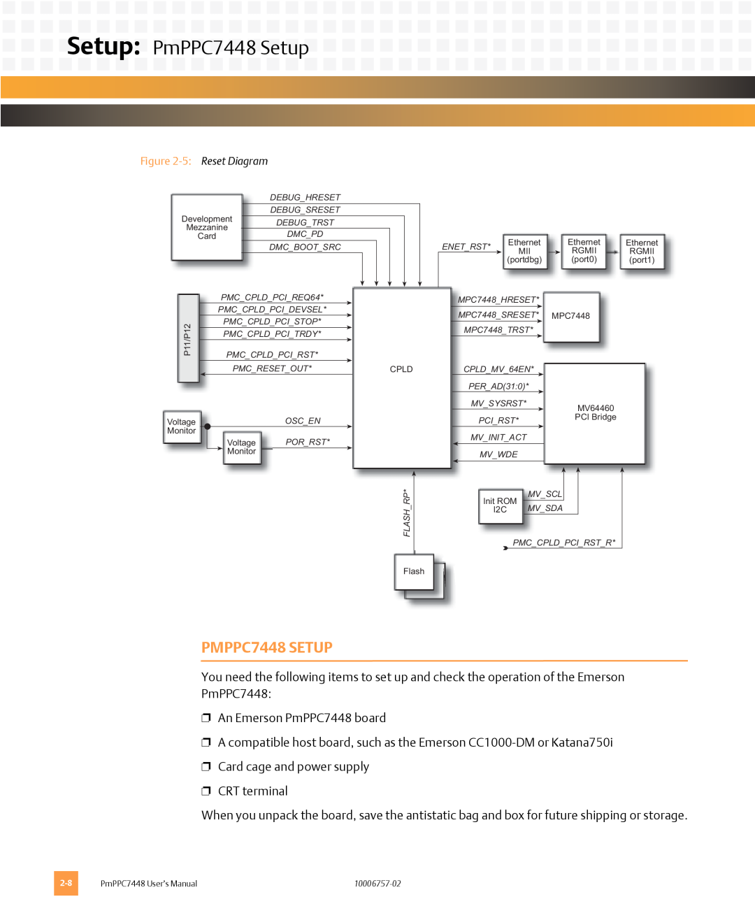 Emerson user manual Setup: PmPPC7448 Setup, PMPPC7448 SETUP 
