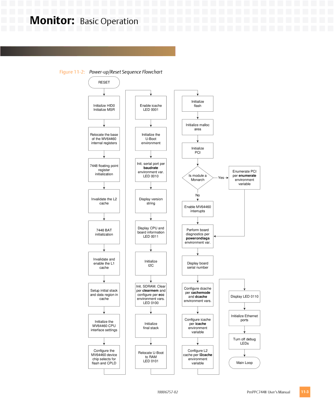 Emerson PMPPC7448 user manual 2Power-up/Reset Sequence Flowchart 