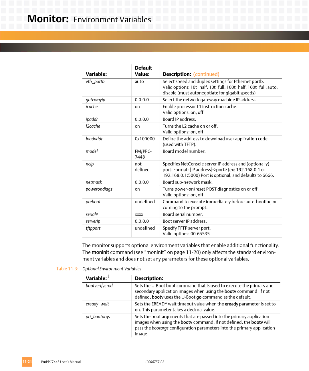 Emerson PMPPC7448 user manual Variable Description 