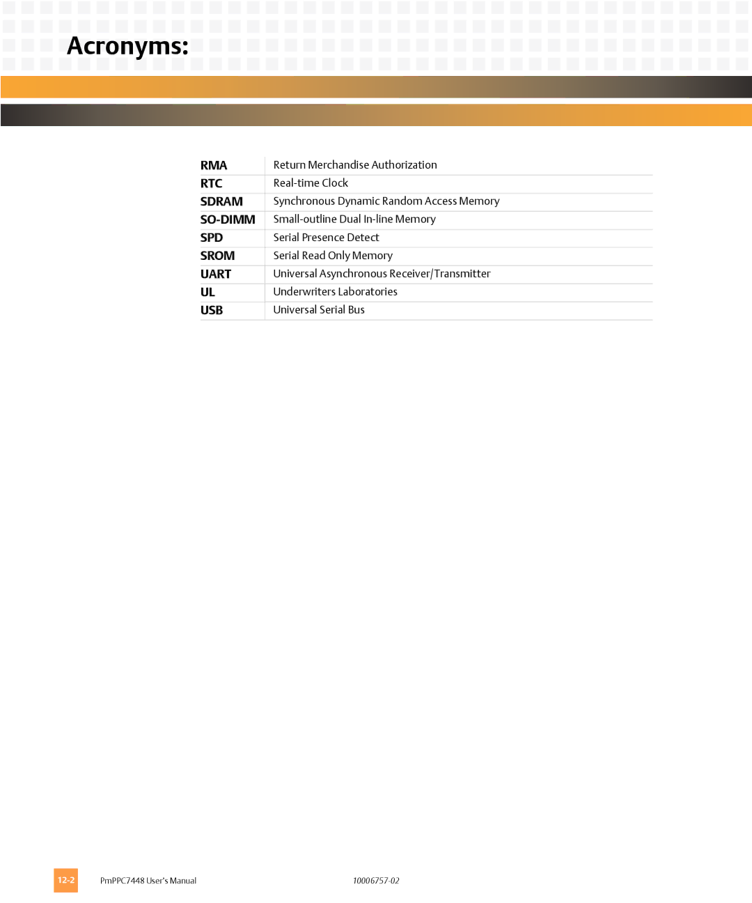 Emerson PMPPC7448 user manual Rma 