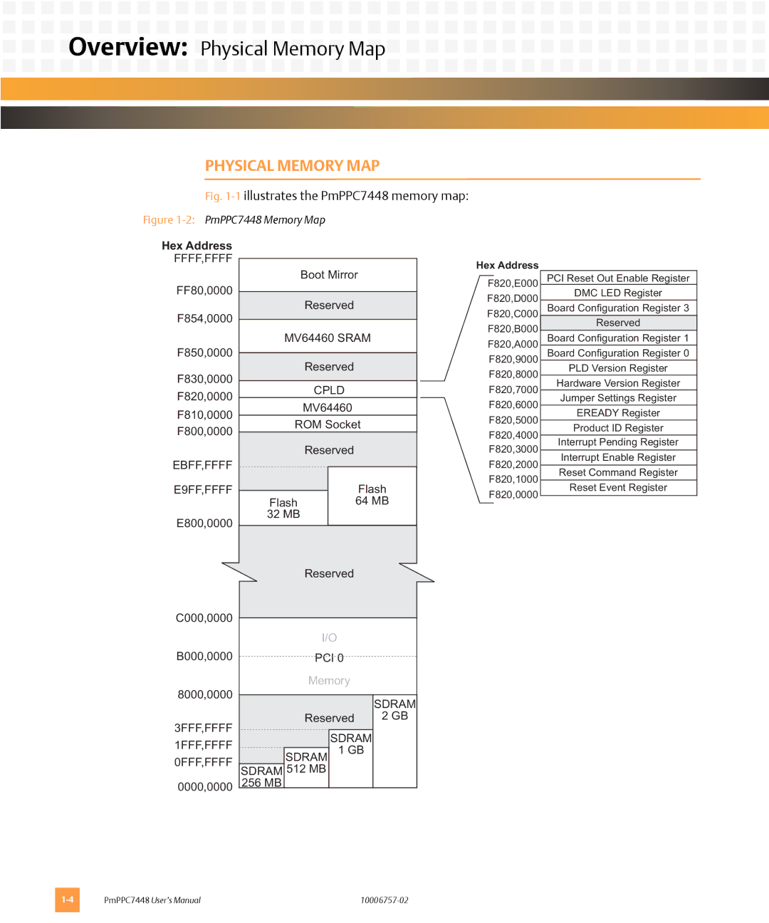 Emerson PMPPC7448 user manual Overview Physical Memory Map, Physical Memory MAP 