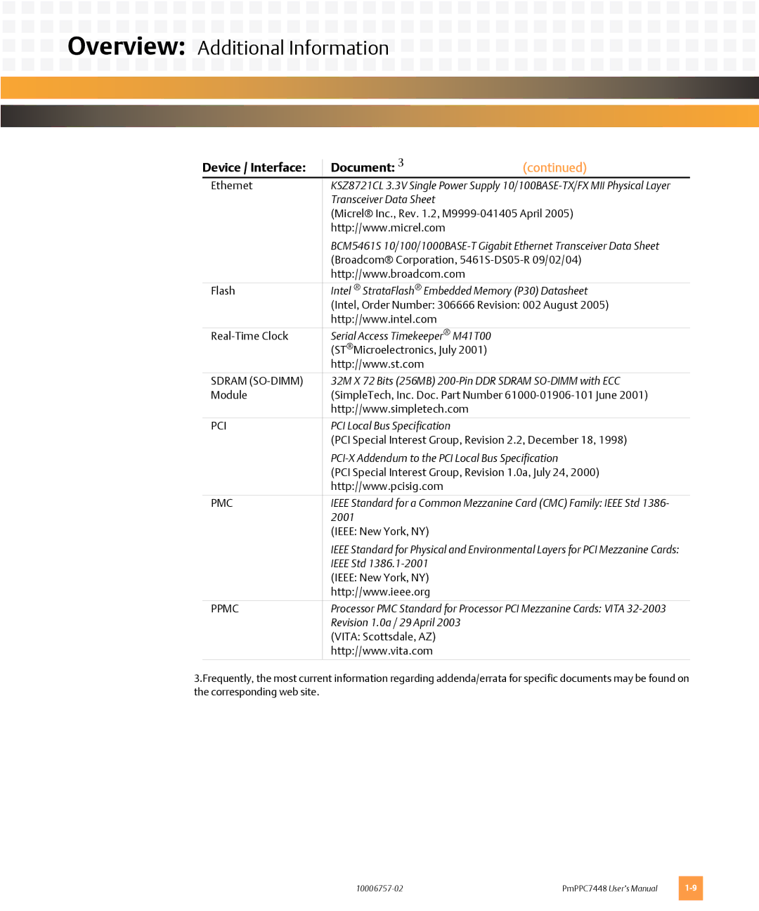 Emerson PMPPC7448 user manual Document Device / Interface, Intel StrataFlash Embedded Memory P30 Datasheet 