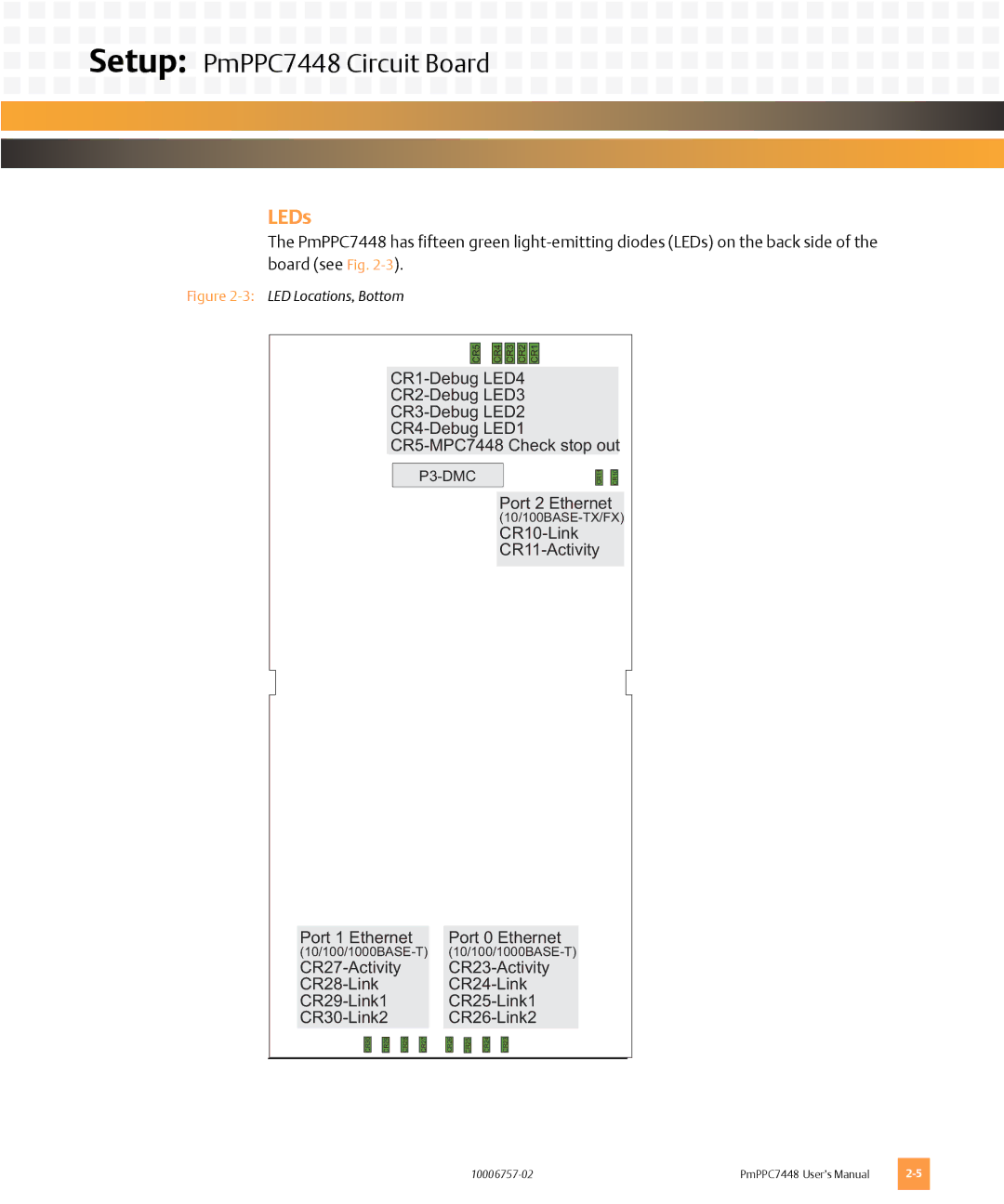 Emerson PMPPC7448 user manual LEDs, 3LED Locations, Bottom 