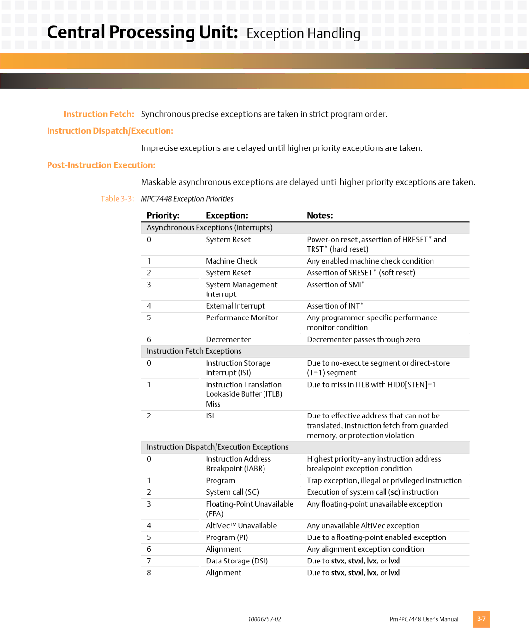 Emerson PMPPC7448 user manual Post-Instruction Execution, Priority Exception 