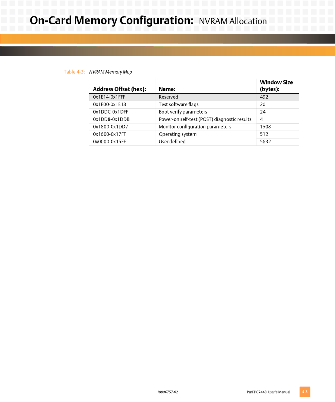 Emerson PMPPC7448 user manual On-Card Memory Configuration Nvram Allocation, Window Size, Address Offset hex Name Bytes 