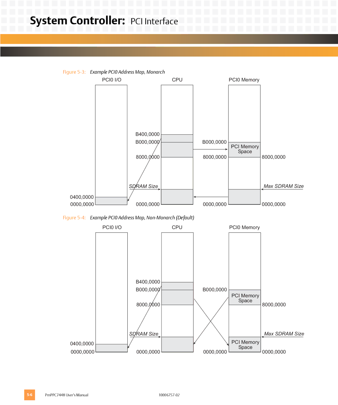 Emerson PMPPC7448 user manual Sdram Size 