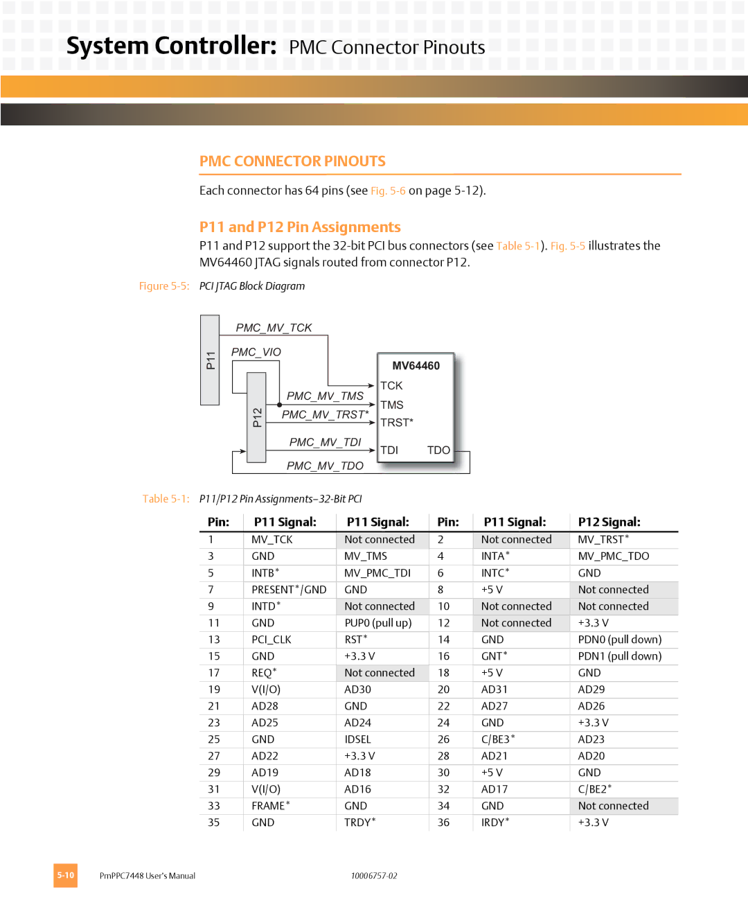 Emerson PMPPC7448 System Controller PMC Connector Pinouts, P11 and P12 Pin Assignments, Pin P11 Signal P12 Signal 