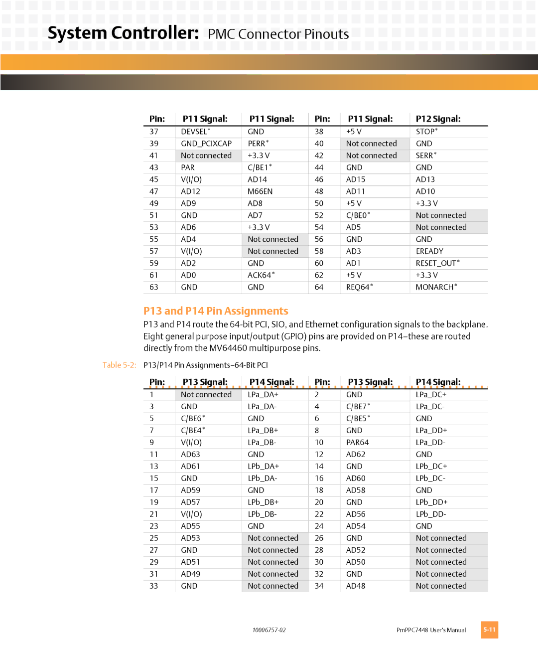 Emerson PMPPC7448 user manual P13 and P14 Pin Assignments, Pin P13 Signal P14 Signal 