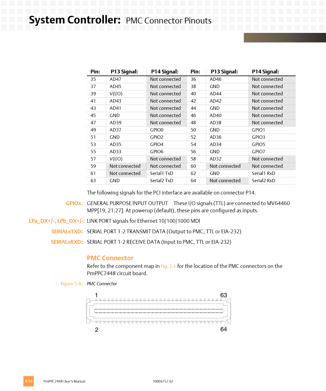 Emerson PMPPC7448 user manual 6PMC Connector 