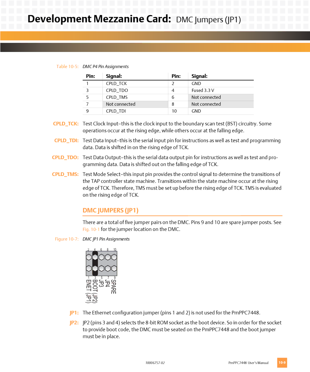 Emerson PMPPC7448 user manual Development Mezzanine Card DMC Jumpers JP1 