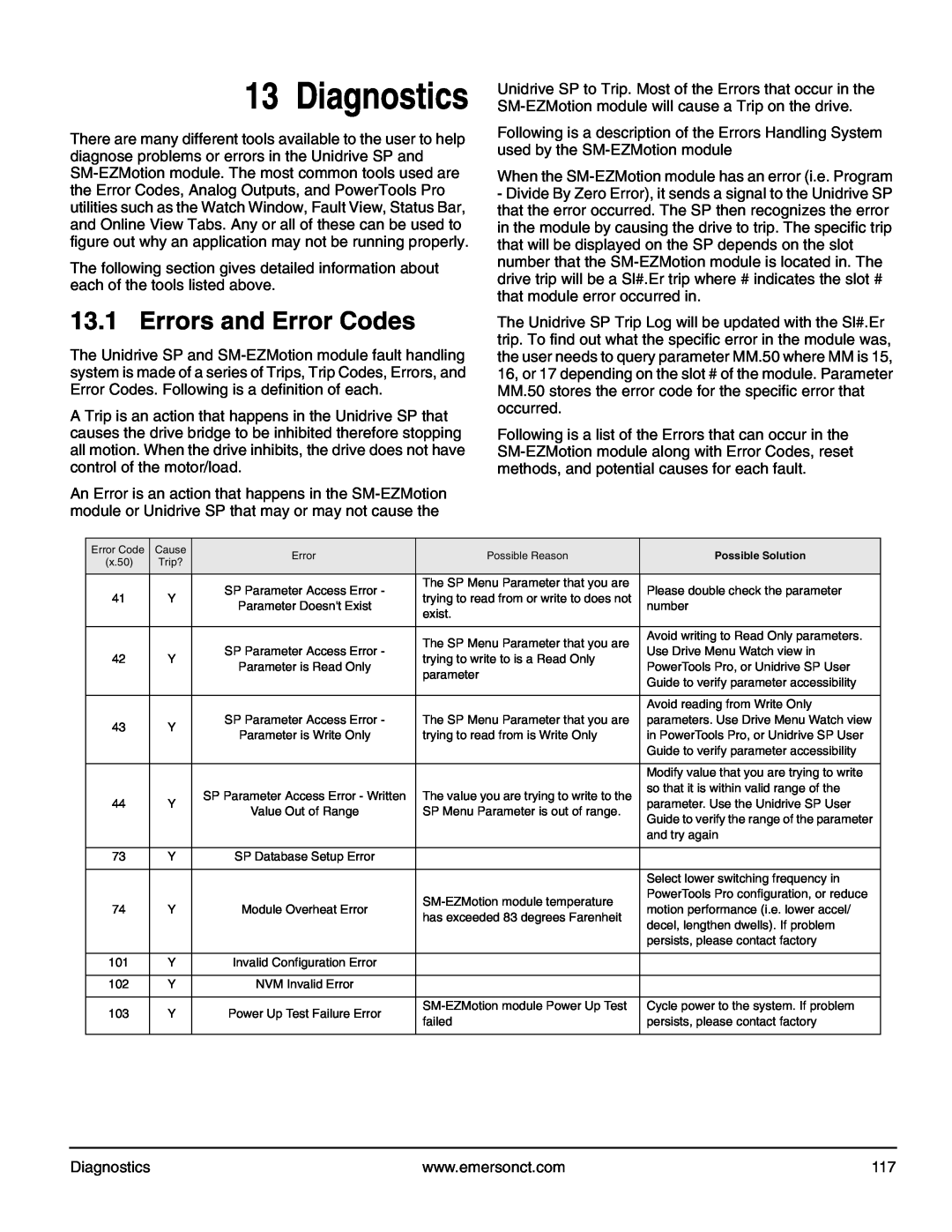 Emerson P/N 400361-00 manual Diagnostics, Errors and Error Codes 