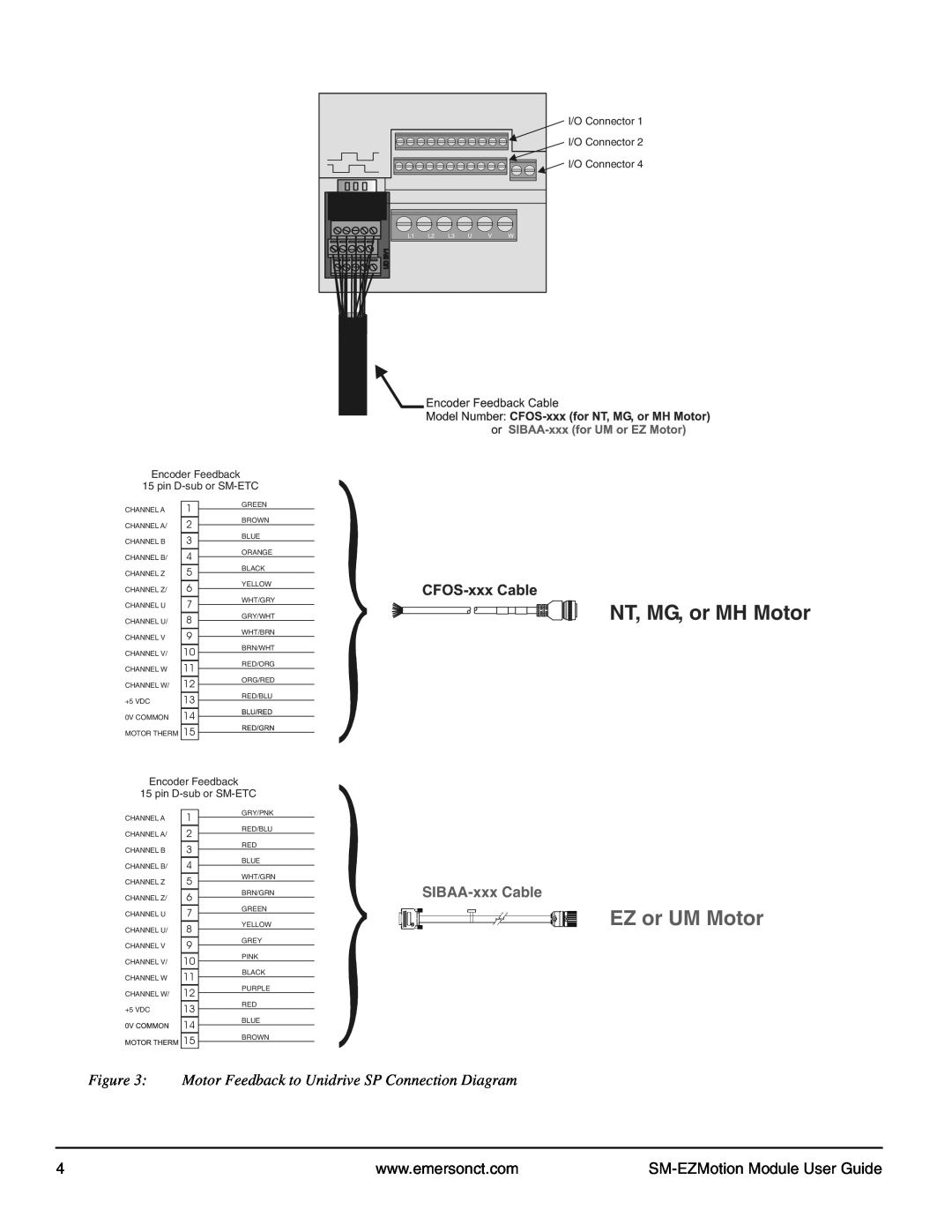Emerson P/N 400361-00 manual Motor Feedback to Unidrive SP Connection Diagram, NT, MG, or MH Motor, EZ or UM Motor 