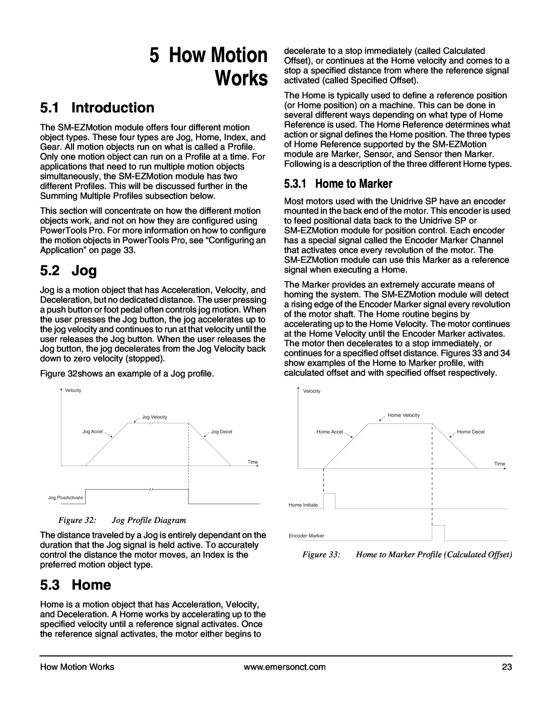 Emerson P/N 400361-00 manual Works, How Motion, Introduction, 5.2 Jog, Home to Marker, Jog Profile Diagram 