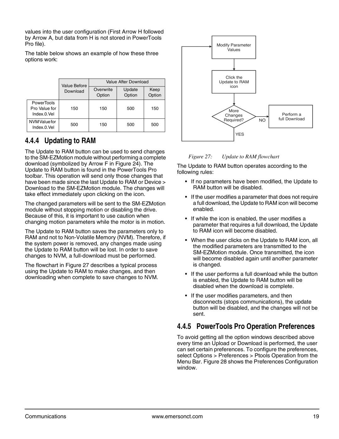 Emerson P/N 400361-00 manual Updating to RAM, PowerTools Pro Operation Preferences 