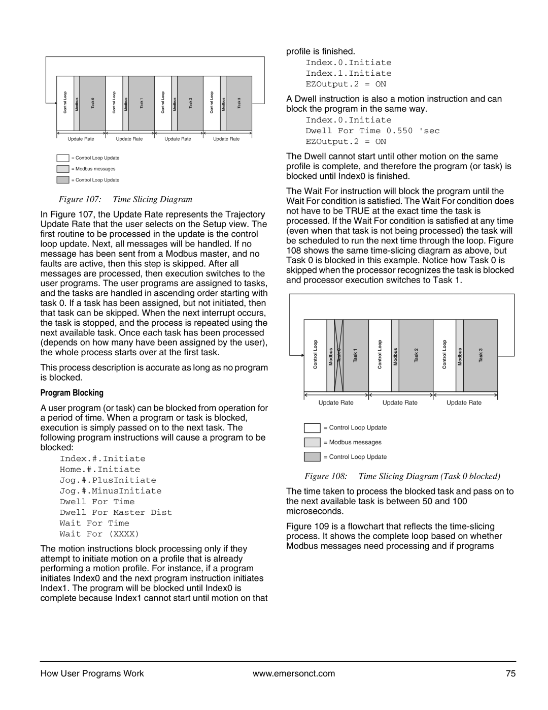 Emerson P/N 400361-00 manual Program Blocking, Index.0.Initiate Dwell For Time 0.550 sec EZOutput.2 = on 