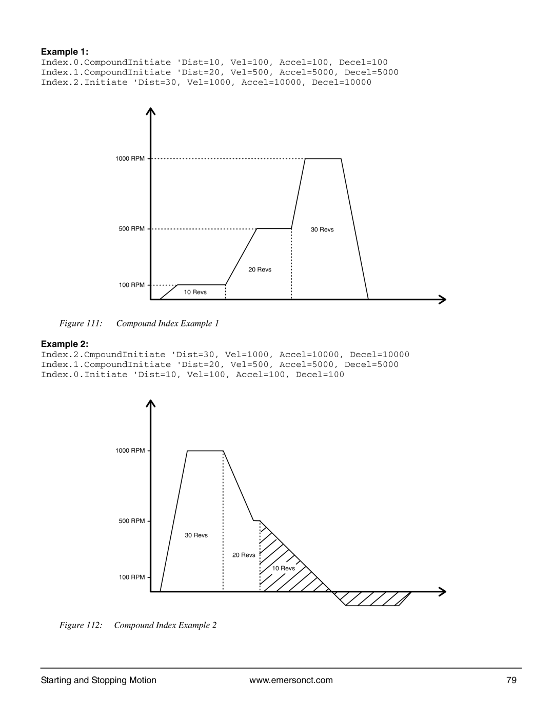 Emerson P/N 400361-00 manual Compound Index Example 