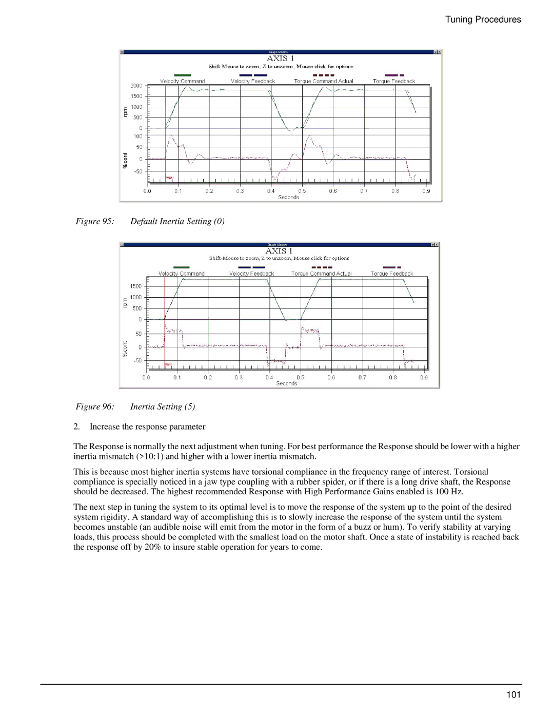 Emerson P/N 400518-02 manual 101 