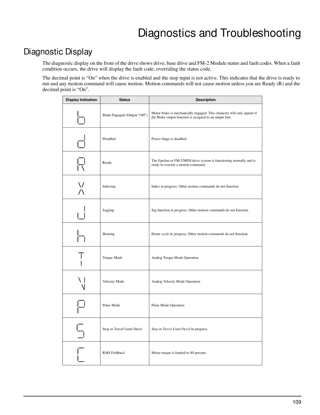 Emerson P/N 400518-02 manual Diagnostics and Troubleshooting, Diagnostic Display 